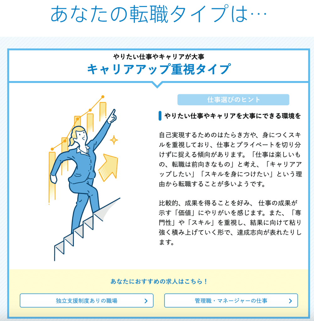 dodaの転職タイプ診断の結果