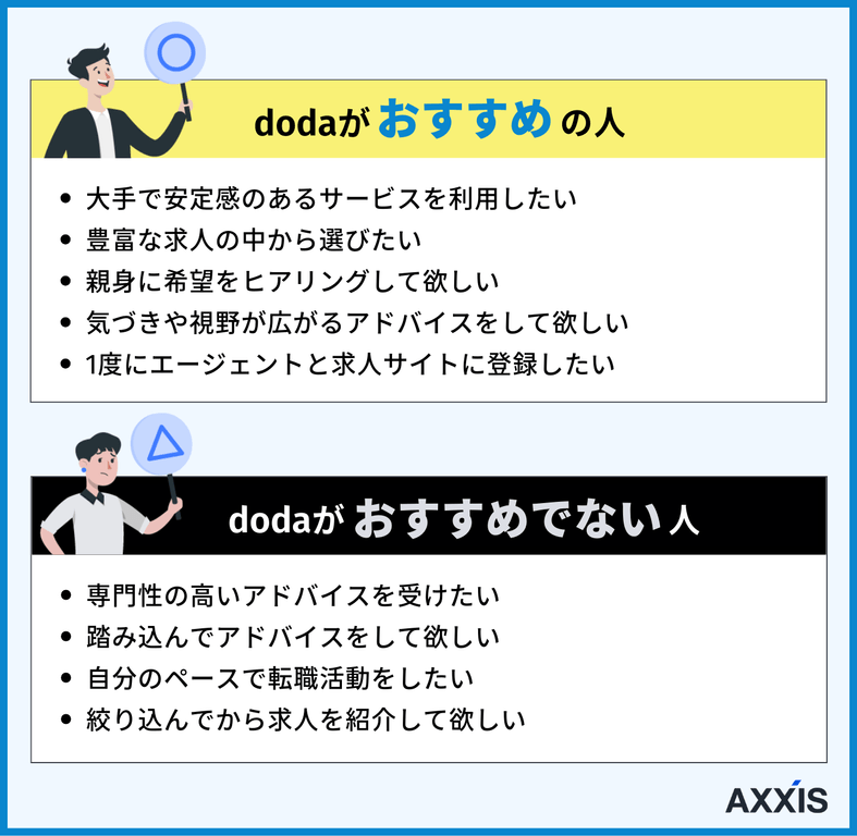 dodaがおすすめの人とおすすめでない人の特徴